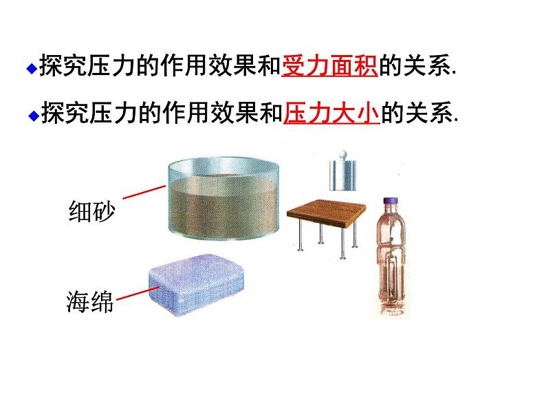 2022年苏科版八年级物理下册第10章第1节压强课件 第6页