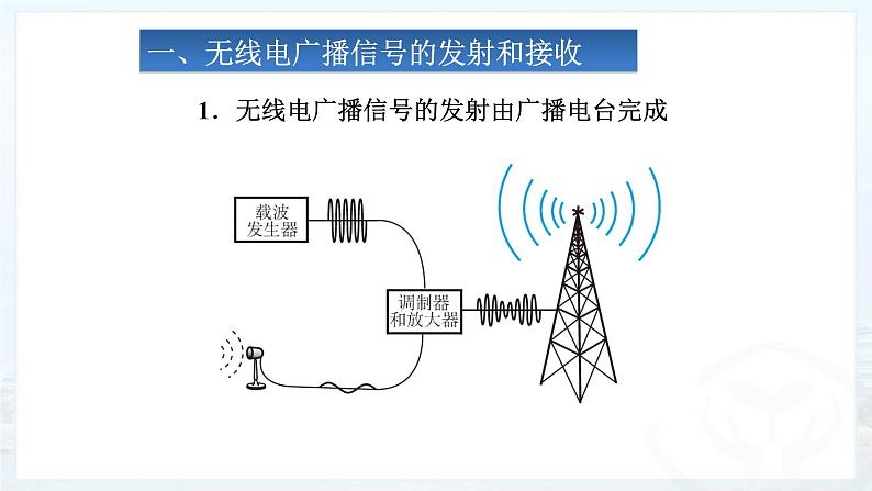 2022年人教版九年级物理第21章第3节广播、电视和移动通信课件 (1)07