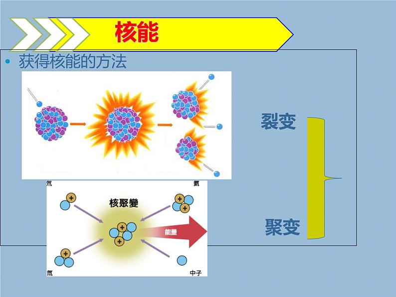 2022年人教版九年级物理第22章第2节核能课件 (2)07