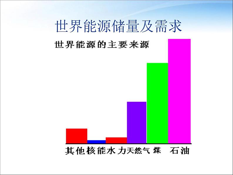 2022年人教版九年级物理第22章第4节能源与可持续发展课件 第8页