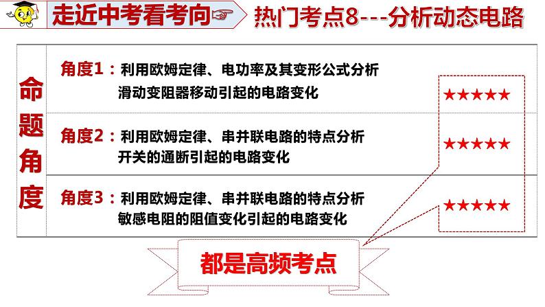 2022年中考物理二轮复习课件----分析动态电路第2页