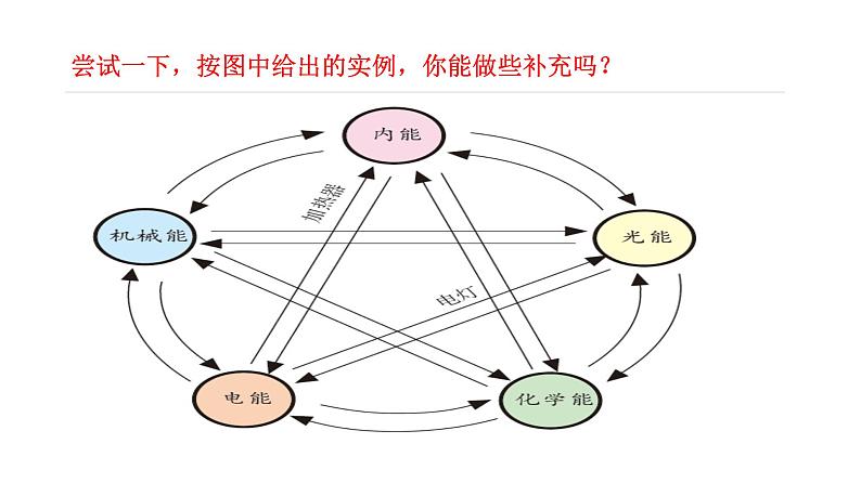 2022年苏科版九年级物理第18章第4节能量转化的基本规律课件 (4)06