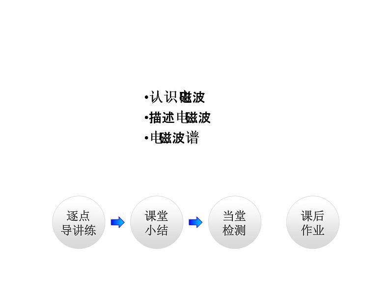 教科版九年级下册物理课件 10.1神奇的电磁波 课件02