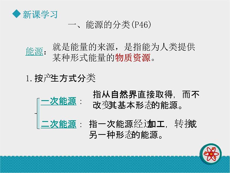 教科版九年级下册物理 11.3能源 课件05