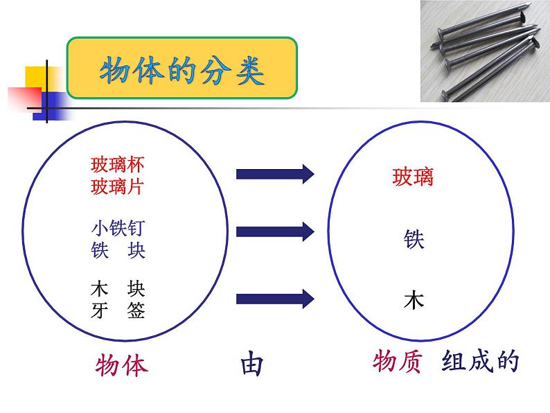 苏科版八年级下册物理 6.1物体的质量 课件第4页