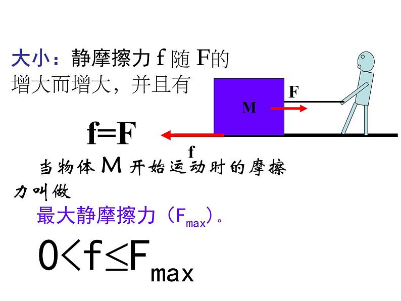 苏科版八年级下册物理 8.3摩擦力 课件第6页