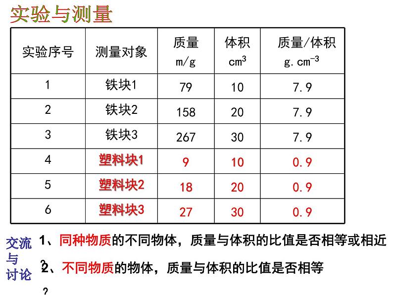 苏科版八年级下册物理 6.3物质的密度 课件05