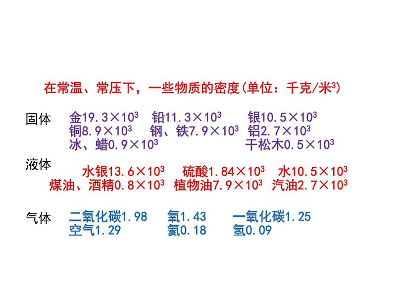 苏科版八年级下册物理 6.3物质的密度 课件08