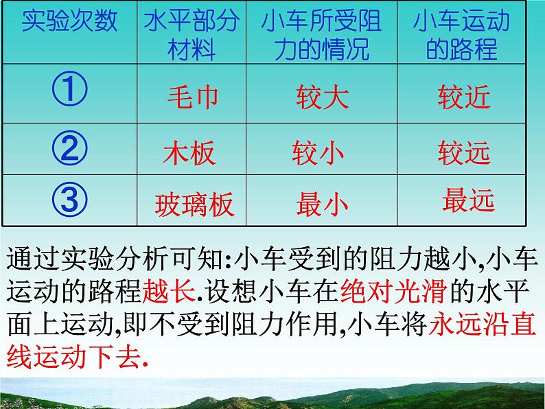 苏科版八年级下册物理 9.2牛顿第一定律 课件第3页