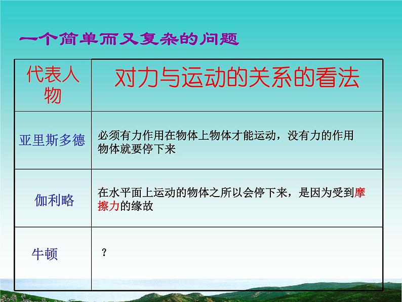 苏科版八年级下册物理 9.2牛顿第一定律 课件第4页