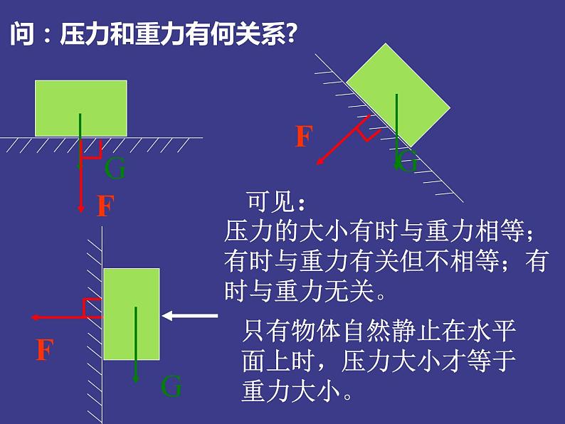 苏科版八年级下册物理 10.1压强 课件第6页