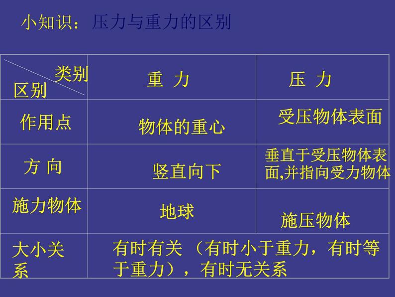 苏科版八年级下册物理 10.1压强 课件第7页