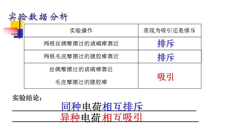 苏科版八年级下册物理 7.2静电现象 课件06