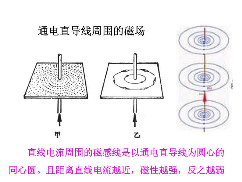 苏科版九年级下册物理 16.2电流的磁场 课件03