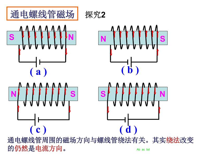 苏科版九年级下册物理 16.2电流的磁场 课件07