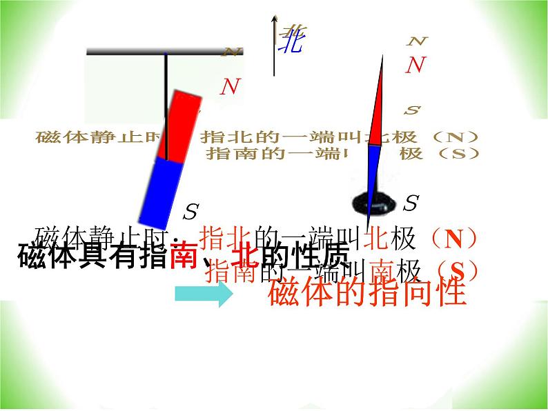 苏科版九年级下册物理 16.1磁体与磁场 课件07