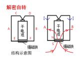 苏科版九年级下册物理 16.3磁场对电流的作用 电动机 课件