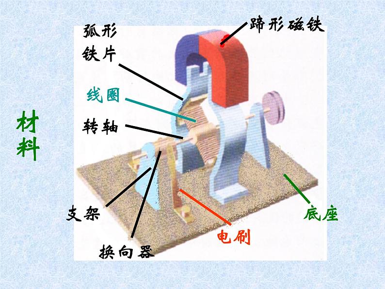 苏科版九年级下册物理 16.4安装直流电动机模型 课件02