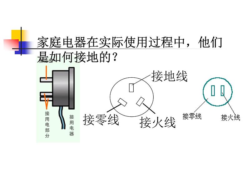 苏科版九年级下册物理 15.4家庭电路与安全用电 课件第4页