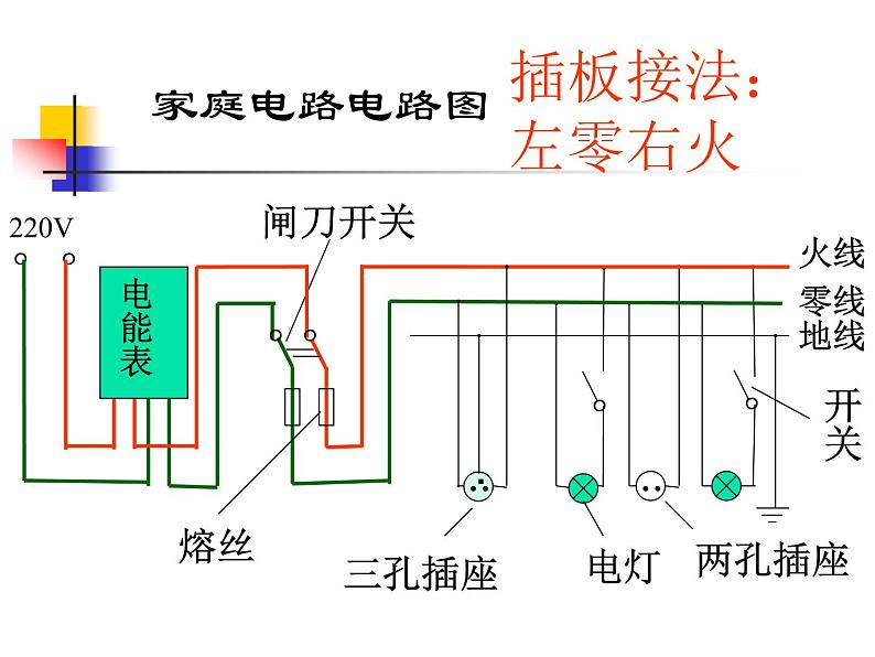 苏科版九年级下册物理 15.4家庭电路与安全用电 课件第5页