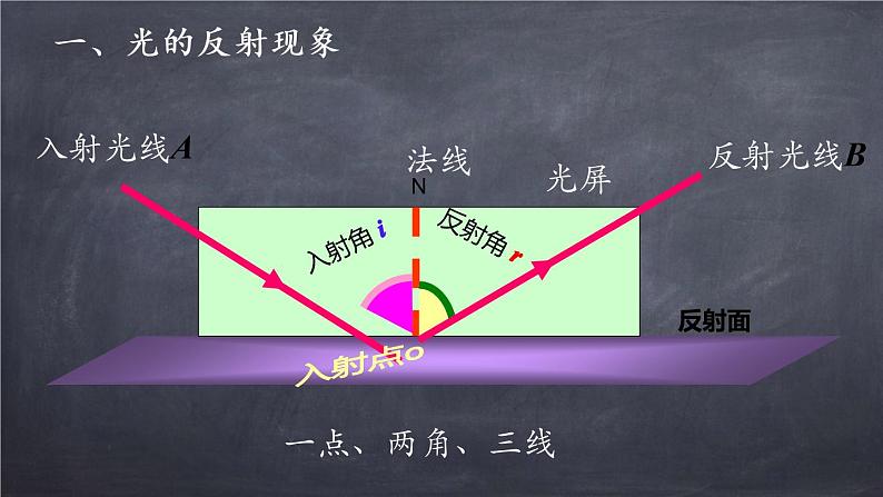 八年级光的反射课件PPT第5页