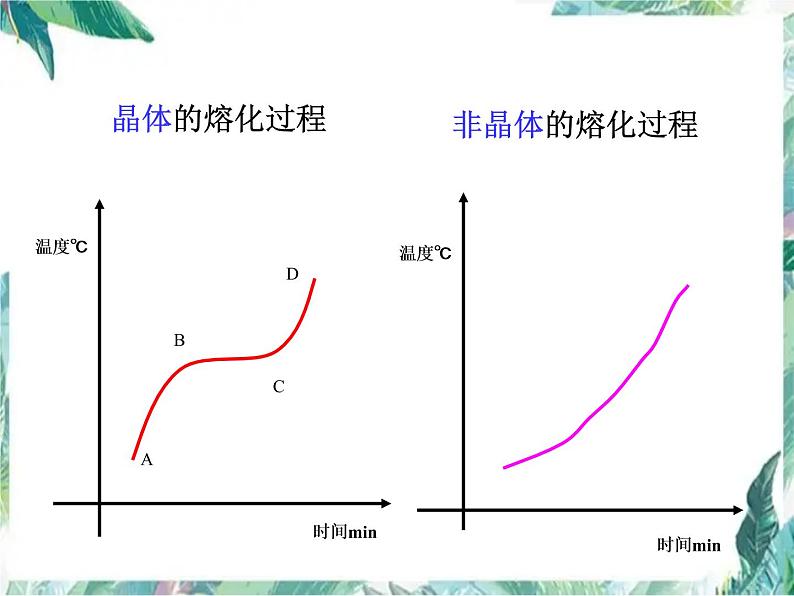 第三章复习课 物态变化 优质课件第4页