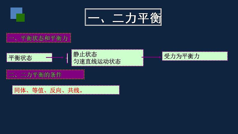 第九章 力与运动（复习课）课件PPT05