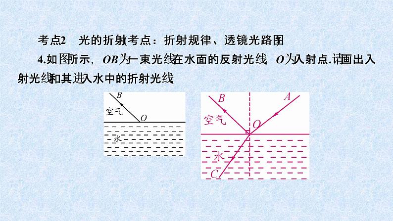 教科版九年级下册物理 我们爱上了物理学 课件07