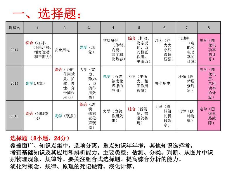 教科版九年级下册物理 中考物理专题复习 课件03