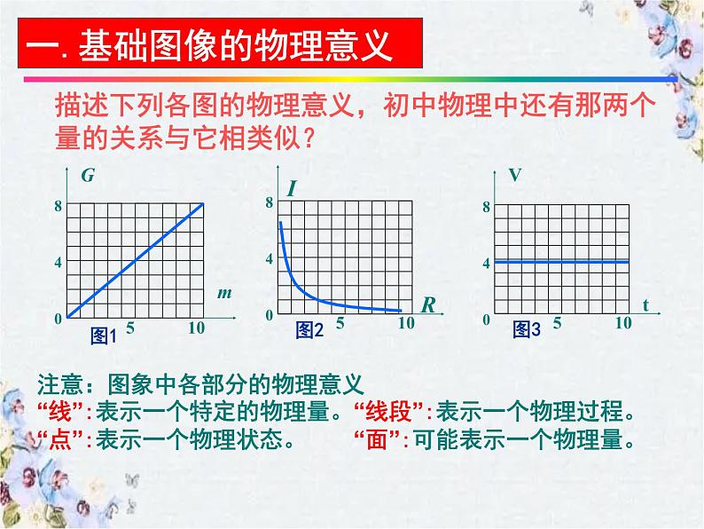 中考物理复习 常见图象分析专题复习课件PPT第2页