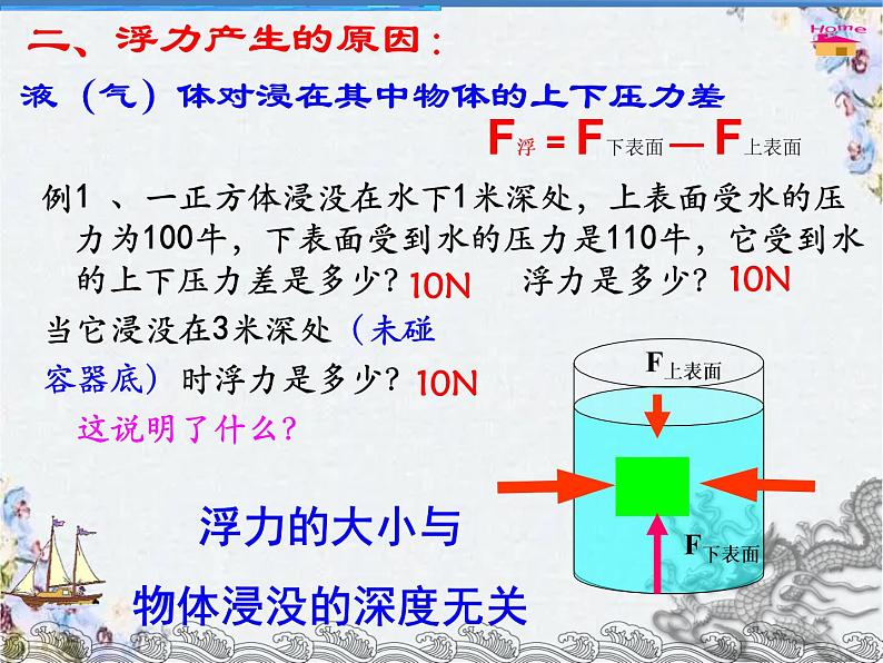 中考物理 浮力专题复习课件PPT第4页