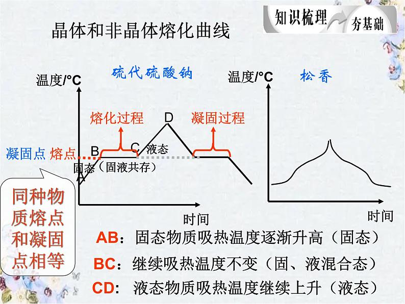 中考物理总复习 液态变化课件PPT第8页