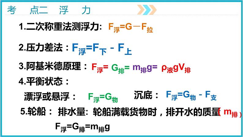 2022年中考专题复习课件——力学三（压强、浮力计算）08