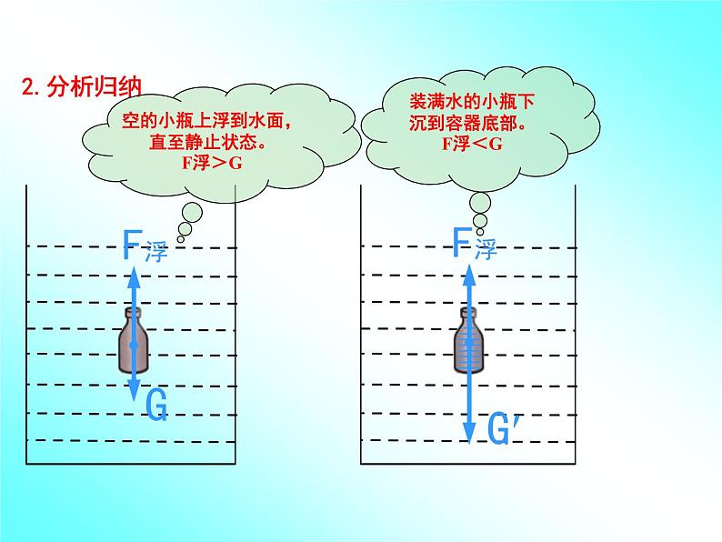 苏科版八年级下册物理 10.5物体的浮于沉 课件第7页