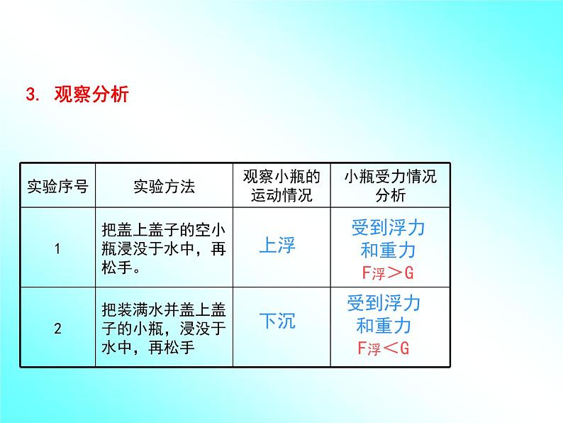 苏科版八年级下册物理 10.5物体的浮于沉 课件第8页