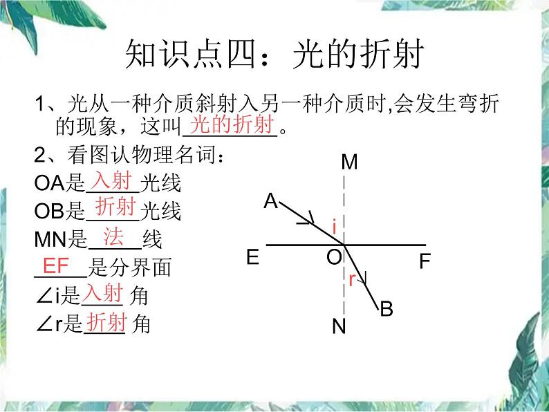 《光现象》复习 优质课件07