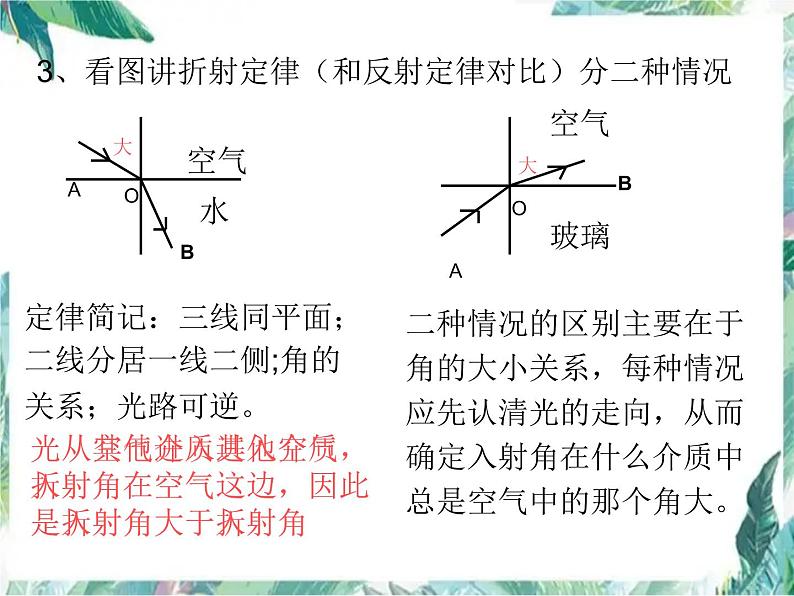 《光现象》复习 优质课件08