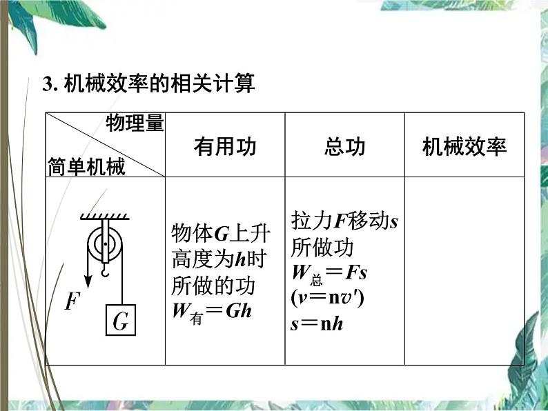 《机械效率》中考复习 优质课件07