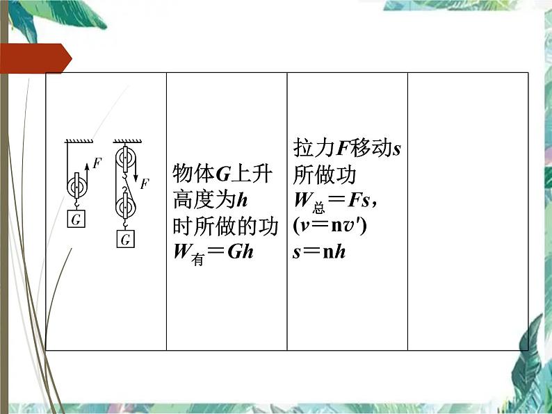 《机械效率》中考复习 优质课件08