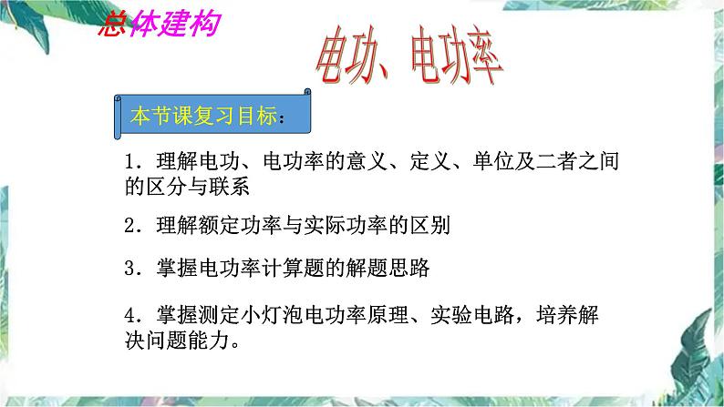 九年级物理  电功、电功率复习课件 优质课件02