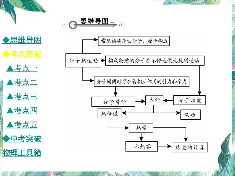 内能章末复习 优质课件第2页