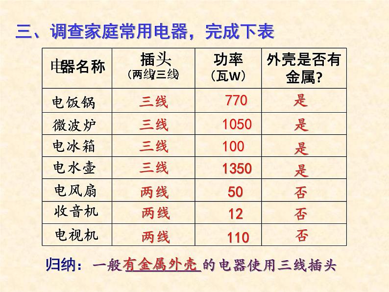 苏科版九年级下册物理 15.5综合实践活动 课件第4页