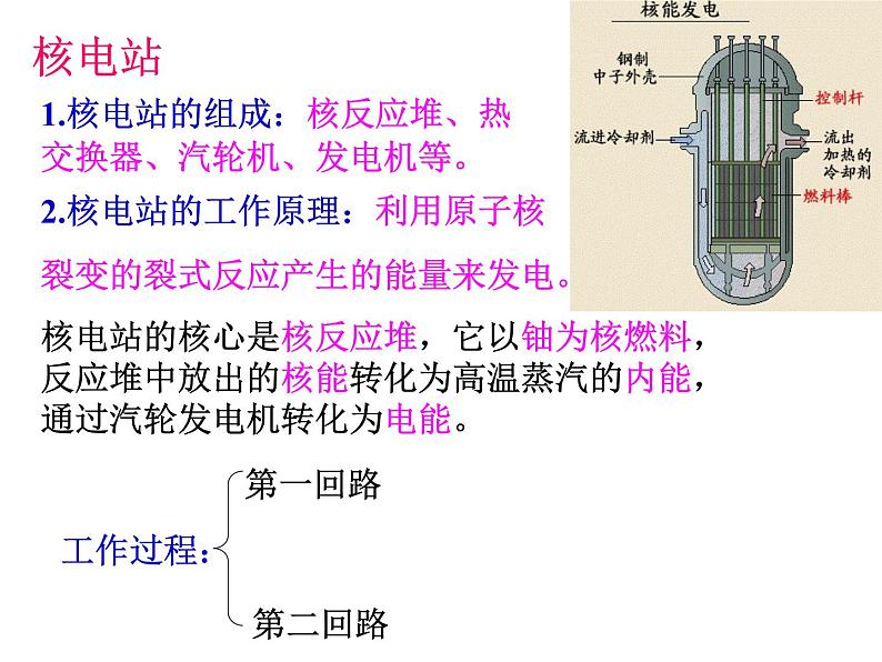 苏科版九年级下册物理 18.2核能 课件07