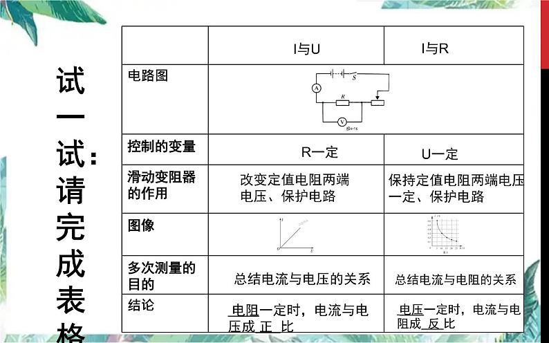 中考电学实验专题复习公开课课件第4页