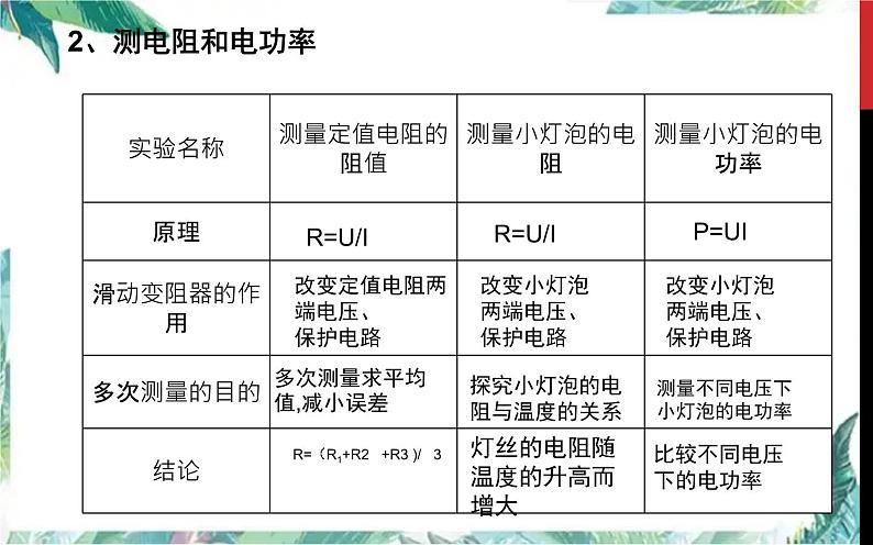 中考电学实验专题复习公开课课件第5页