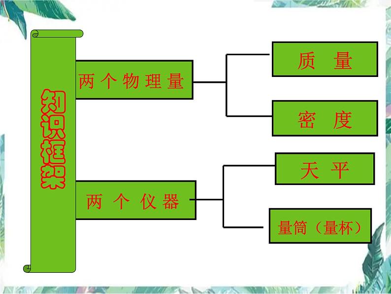 中考物理复习 质量和密度 优质课件第5页