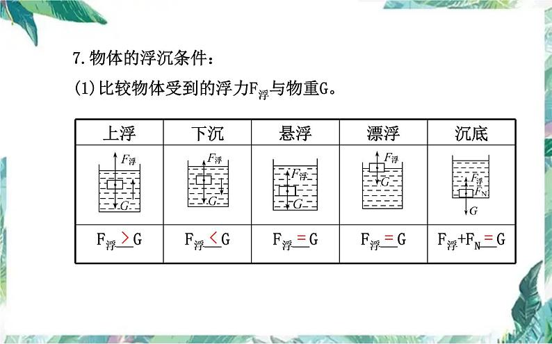 中考复习第十章浮力 优质课件第7页