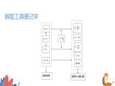 中考物理复习 《电学计算题中考专题复习》优质课件 八种题型