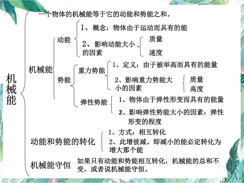 中考物理复习 功和机械能复习 优质课件 含中考真题第5页