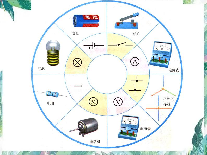 第十五章电流和电路 总复习优质课件06